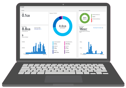 Network Performance Measurement