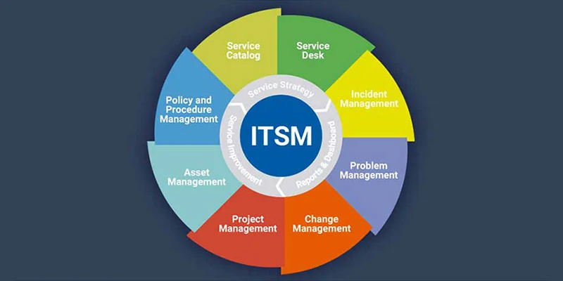 ITSM Android App