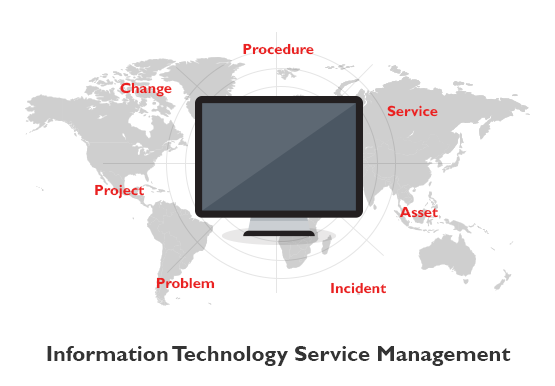 ITSM Service