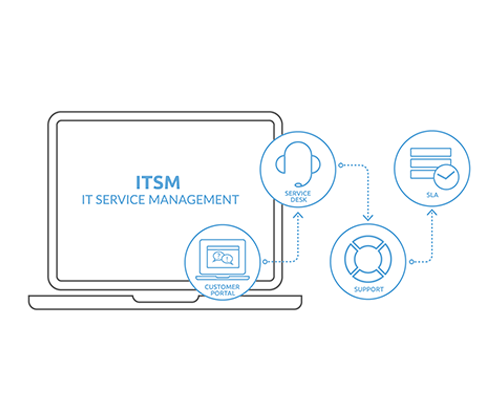 ITSM Tools