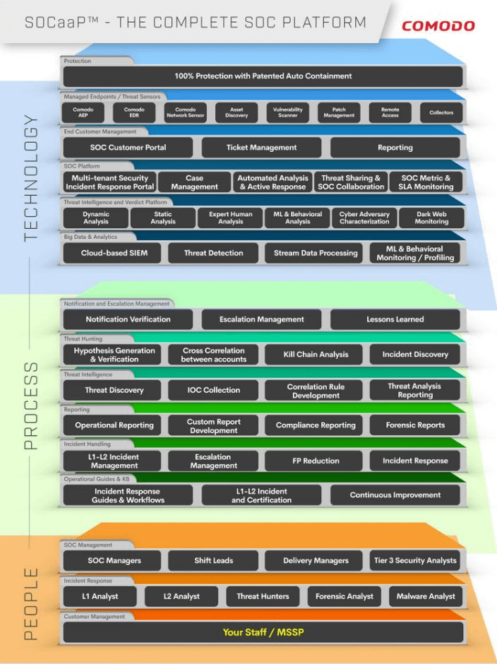 SOCAAP Social Platform