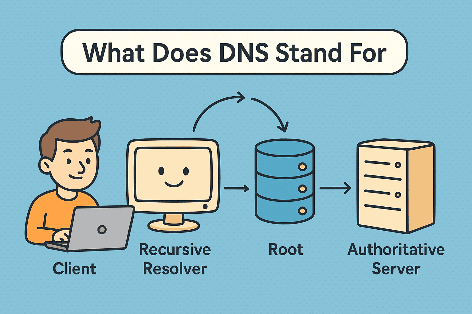 what does dns stand for
