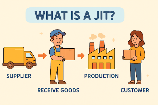 What is a JIT