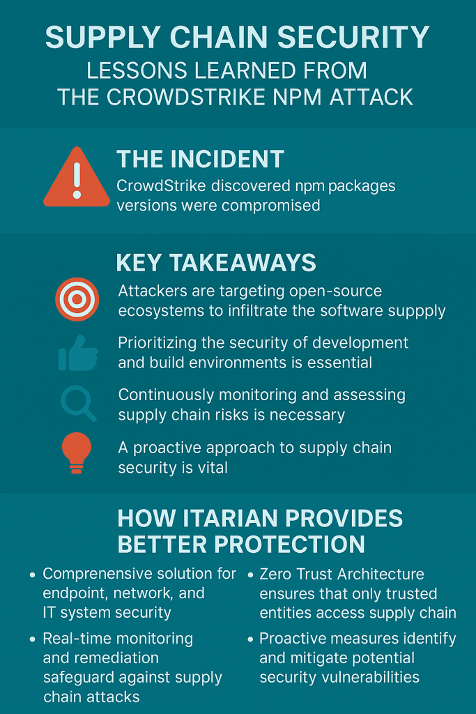 CrowdStrike NPM Attack