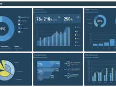 msp executive dashboards