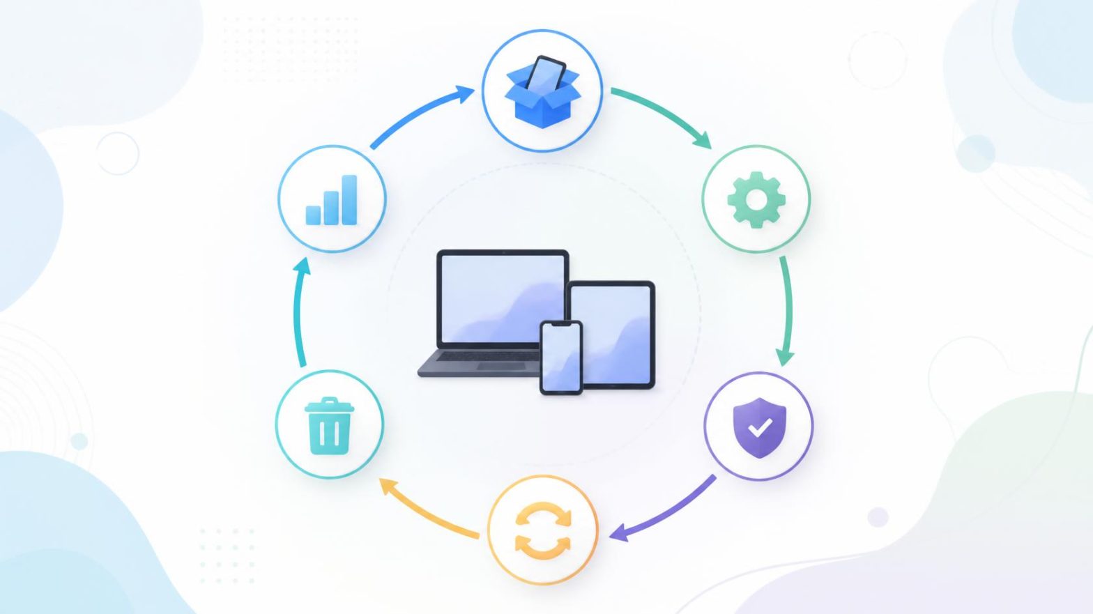 device lifecycle management