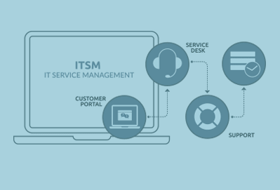 Cloud Based ITSM Tools