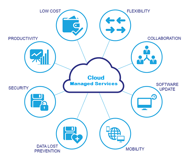 Managed Service Providers Near Me