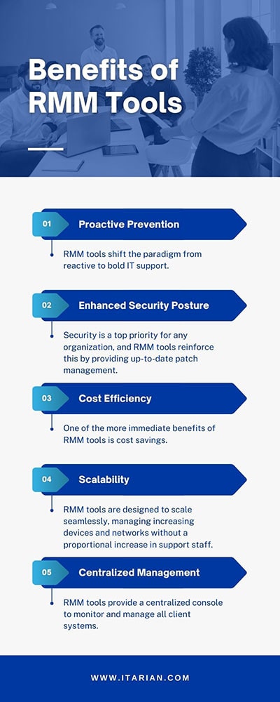 ITarian Benefits RMM Tools
