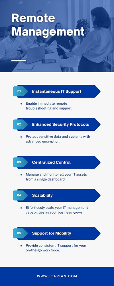 ITarian Remote Management