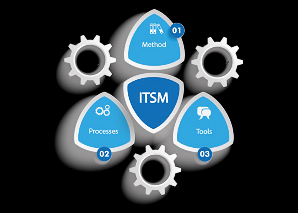 ITSM Connector