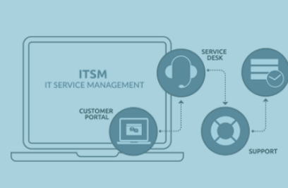 ITSM Process