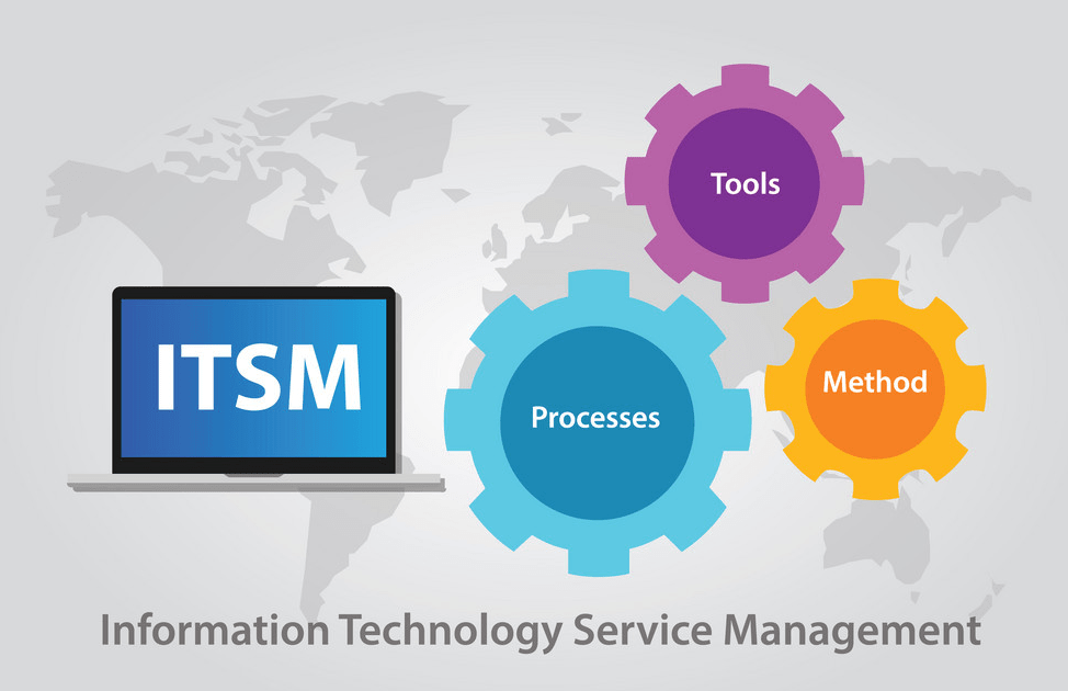 ITSM Service Desk