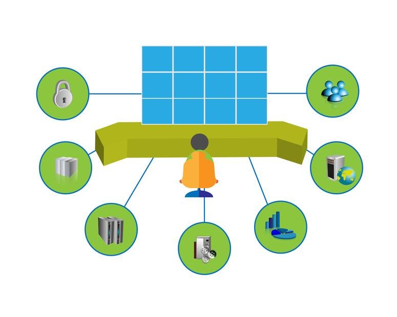 Network and Server Monitoring