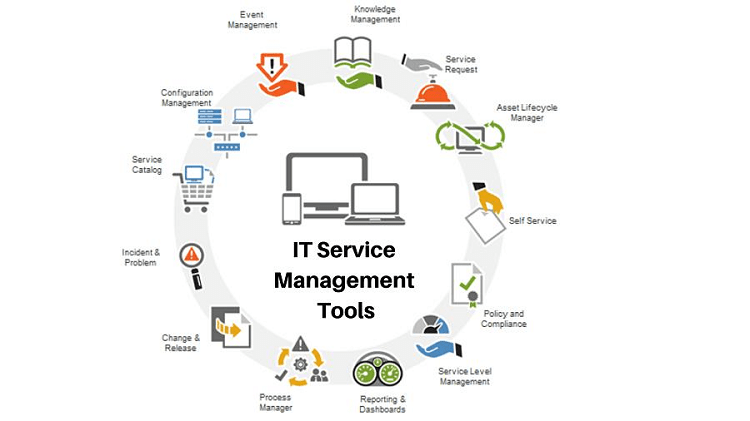 What are IT Management Tools?