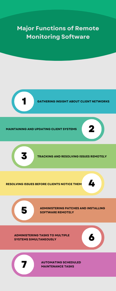 Major Functions of Remote Monitoring Software