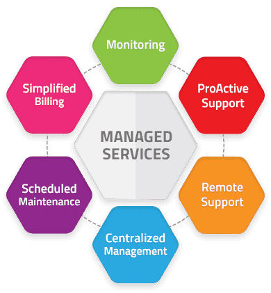 What is Managed Service Provider? | MSP IT Support Near Me