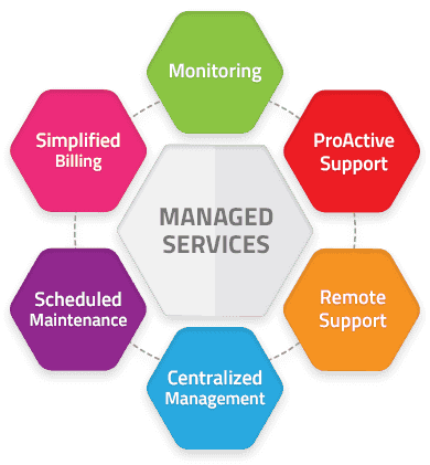 Co-managed It Services Lake Elsinore