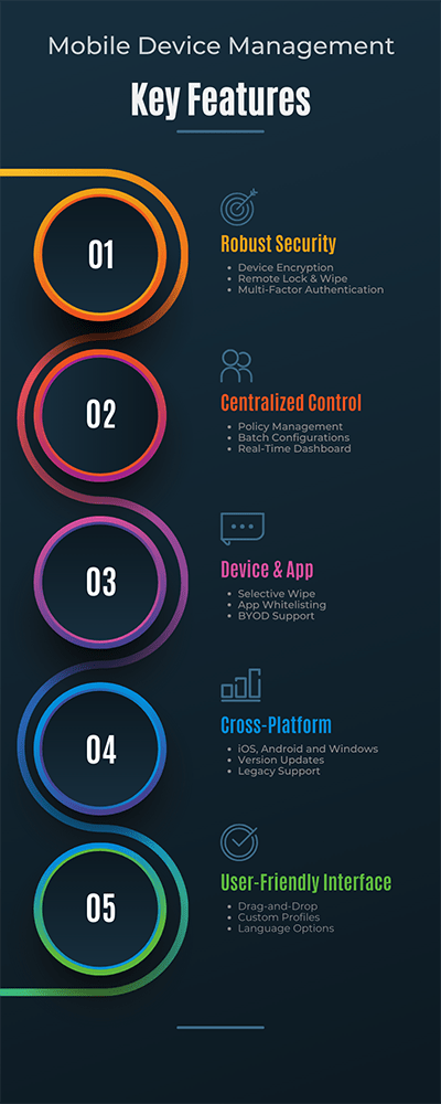 What is Mobile Device Management