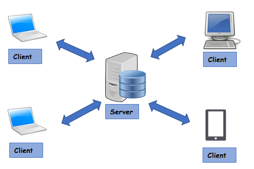 Bacula Backup Windows Server