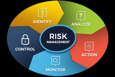 RMM Risk Management