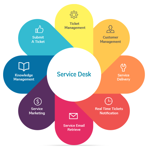 service desk definition