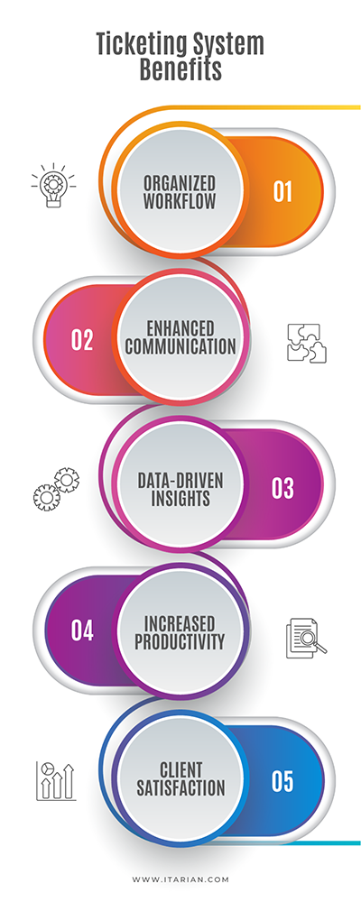 What is a Ticketing System? | IT System Ticketing Software