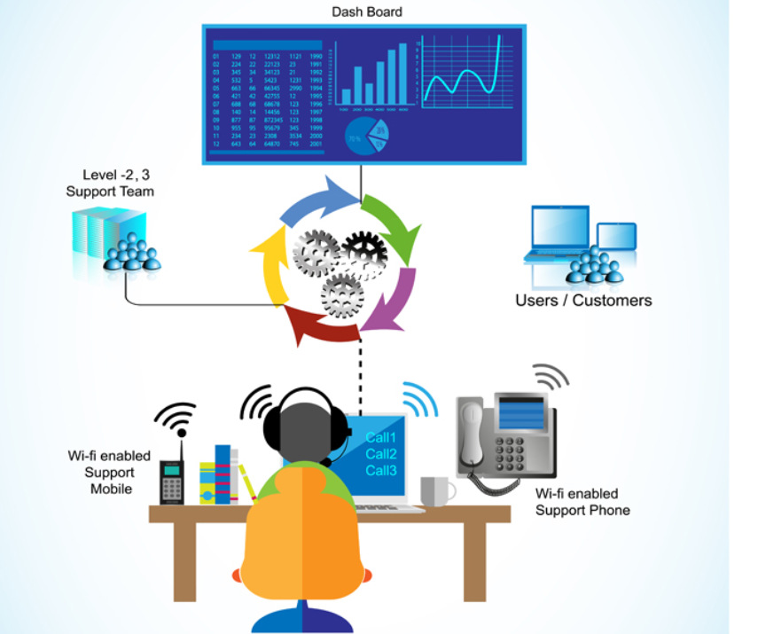 Trouble Ticketing Software