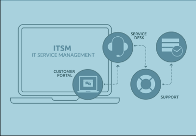 Top ITSM Tools