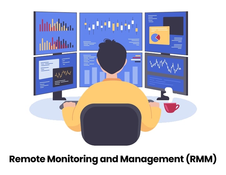 What is RMM?