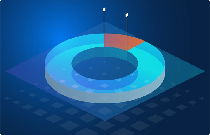 Proof & ROI