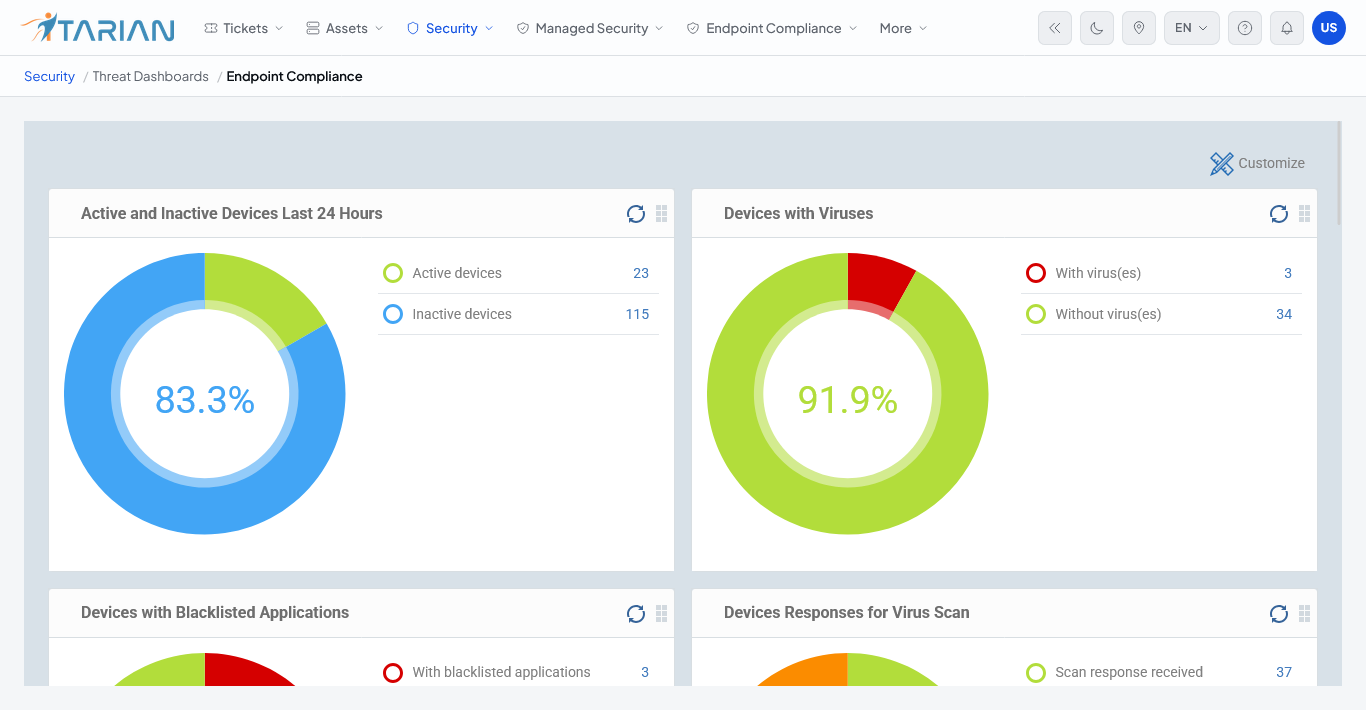 ITarian Dashboard