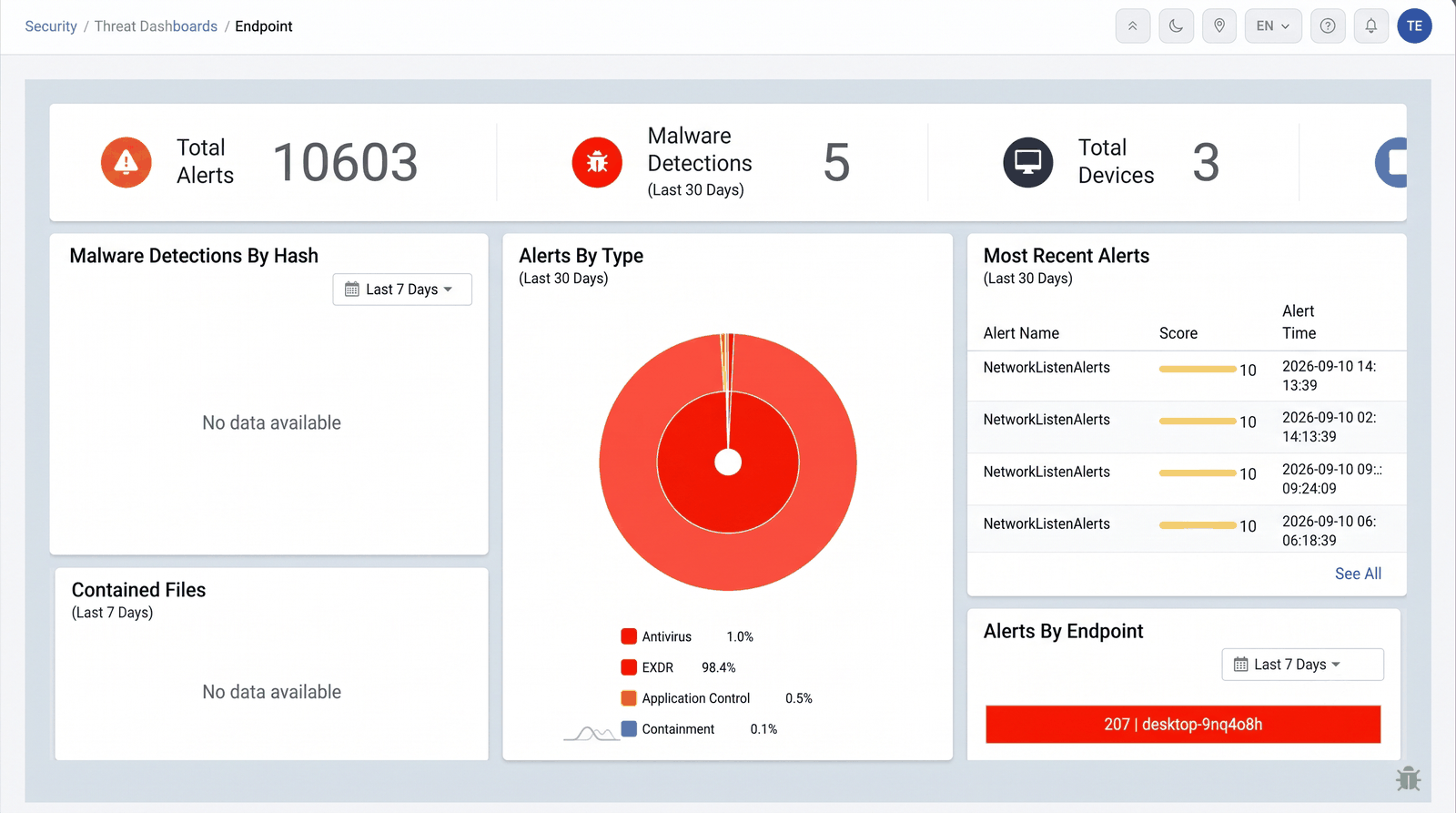 Security threat dashboard