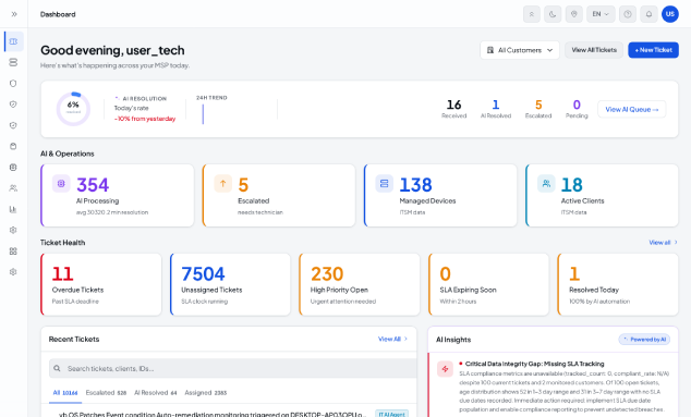 ITarian Dashboard